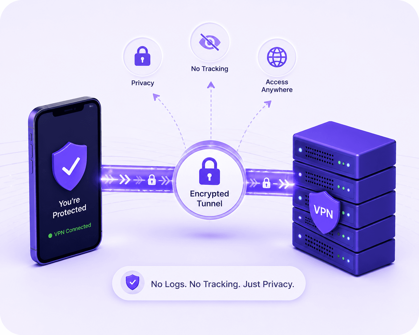 A phone connecting through an encrypted tunnel to a secure VPN server